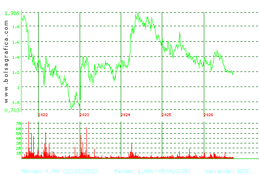 AUDAX RENOVABLES. Pulsa para Hoy