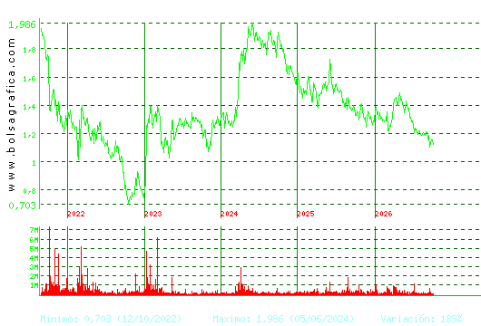AUDAX RENOVABLES. Pulsa para Hoy
