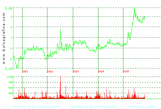 AZKOYEN. Pulsa para Hoy