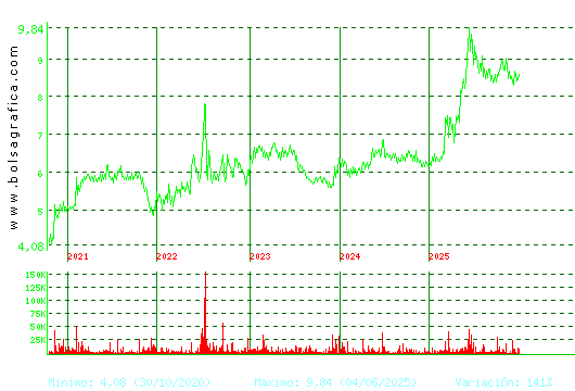 AZKOYEN. Pulsa para Hoy