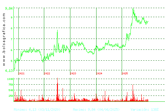 AZKOYEN. Pulsa para Hoy