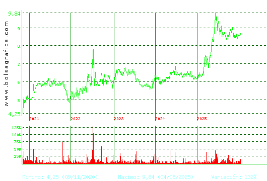 AZKOYEN. Pulsa para Hoy