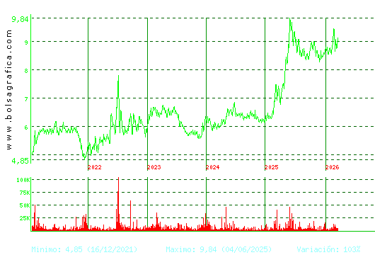 AZKOYEN. Pulsa para Hoy