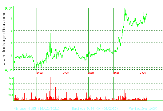 AZKOYEN. Pulsa para Hoy