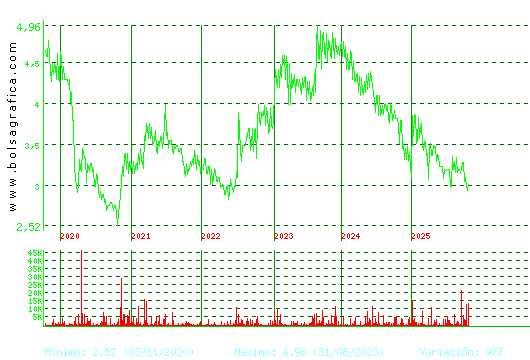 B.RIOJANAS. Pulsa para Hoy