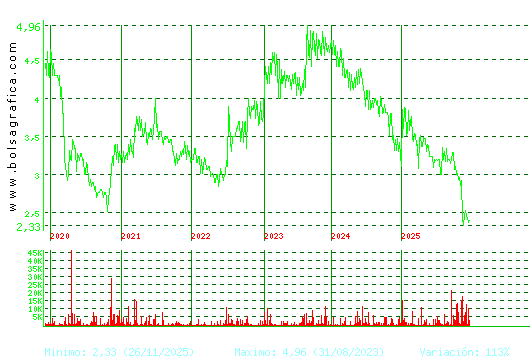 B.RIOJANAS. Pulsa para Hoy