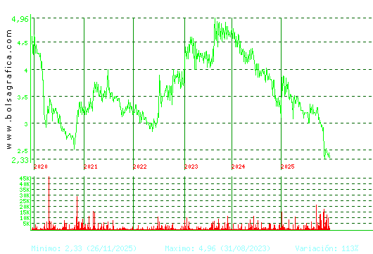 B.RIOJANAS. Pulsa para Hoy