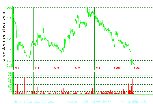 B.RIOJANAS. Pulsa para Hoy
