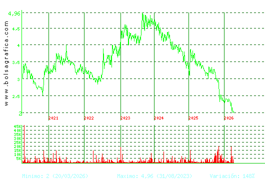 B.RIOJANAS. Pulsa para Hoy