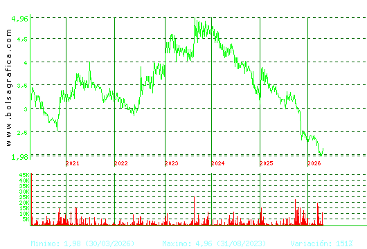 B.RIOJANAS. Pulsa para Hoy