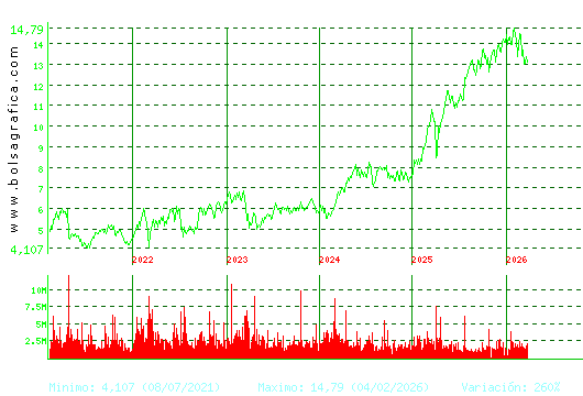 BANKINTER. Pulsa para Hoy