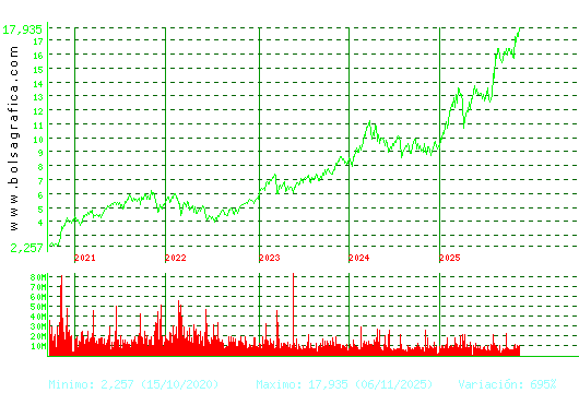 BBVA. Pulsa para Hoy