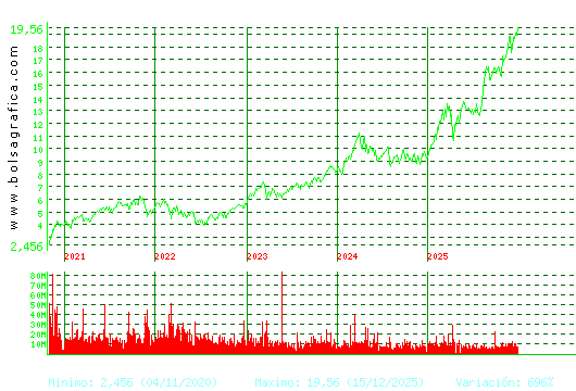 BBVA. Pulsa para Hoy
