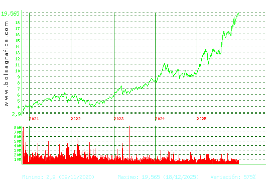 BBVA. Pulsa para Hoy