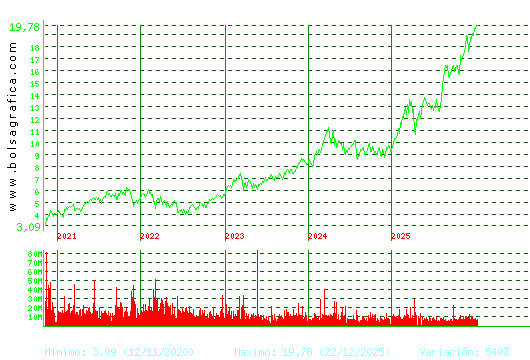 BBVA. Pulsa para Hoy