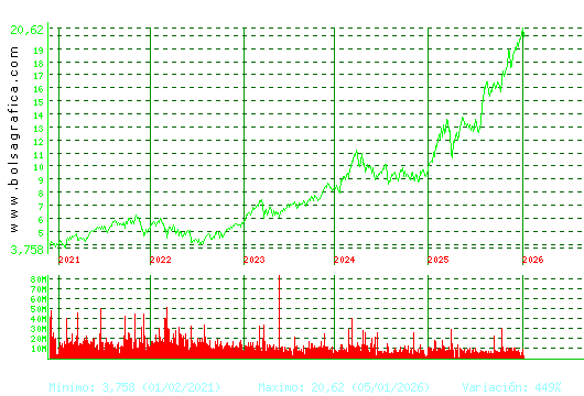 BBVA. Pulsa para Hoy