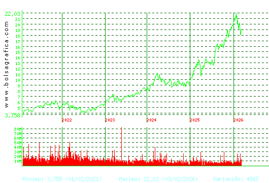 BBVA. Pulsa para Hoy