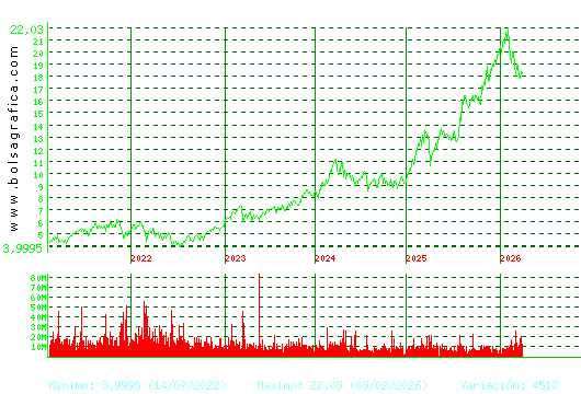 BBVA. Pulsa para Hoy