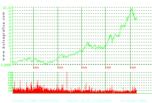 BBVA. Pulsa para Hoy