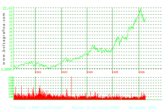 BBVA. Pulsa para Hoy