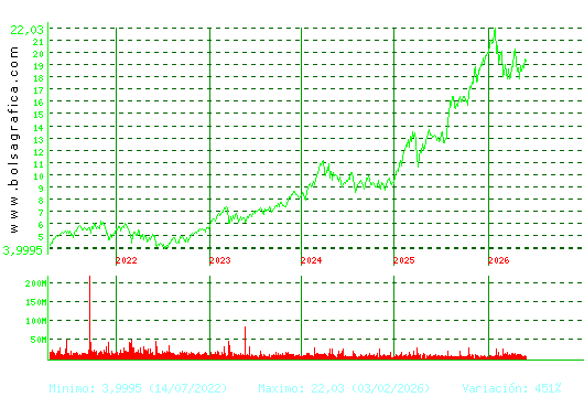 BBVA. Pulsa para Hoy