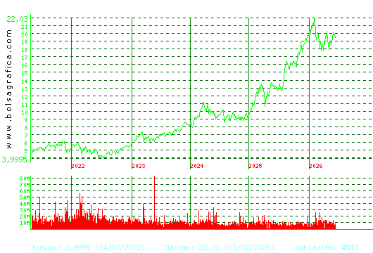 BBVA. Pulsa para Hoy