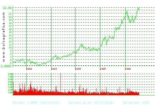 BBVA. Pulsa para Hoy