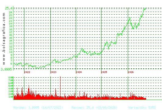 BBVA. Pulsa para Hoy
