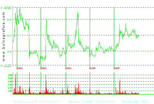 BERKELEY ENERGIA. Pulsa para Hoy