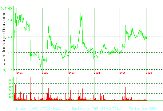 BERKELEY ENERGIA. Pulsa para Hoy