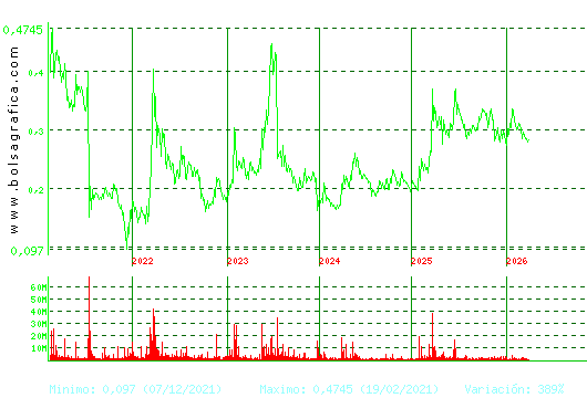 BERKELEY ENERGIA. Pulsa para Hoy