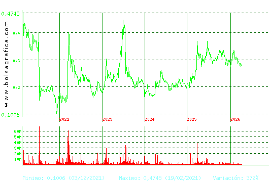 BERKELEY ENERGIA. Pulsa para Hoy