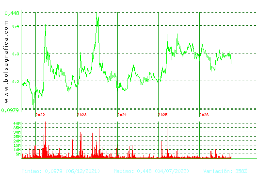 BERKELEY ENERGIA. Pulsa para Hoy