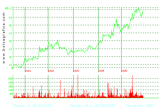 C. BAVIERA. Pulsa para Hoy