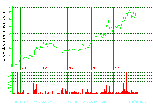 C. BAVIERA. Pulsa para Hoy