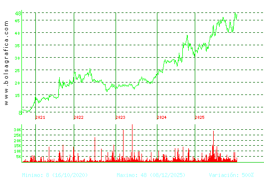 C. BAVIERA. Pulsa para Hoy