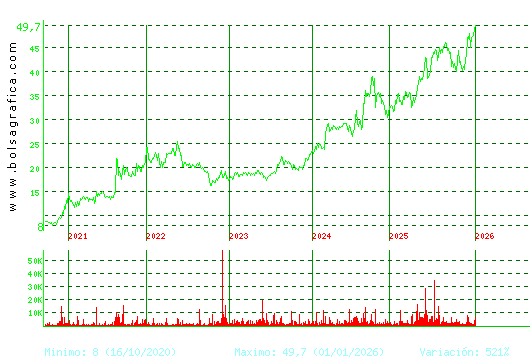 C. BAVIERA. Pulsa para Hoy