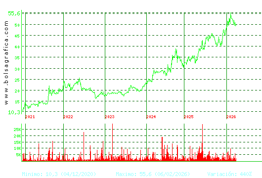 C. BAVIERA. Pulsa para Hoy