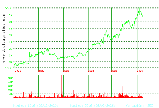 C. BAVIERA. Pulsa para Hoy