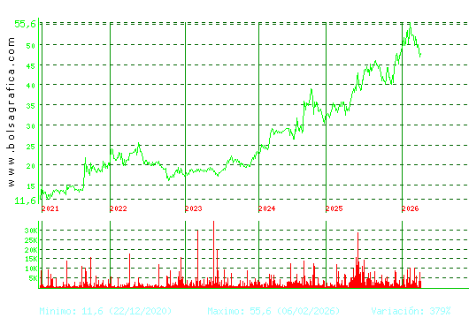 C. BAVIERA. Pulsa para Hoy