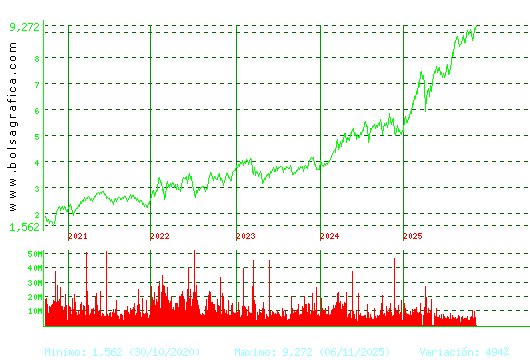 CAIXABANK. Pulsa para Hoy