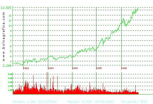 CAIXABANK. Pulsa para Hoy