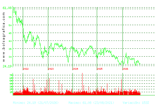 CELLNEX. Pulsa para Hoy