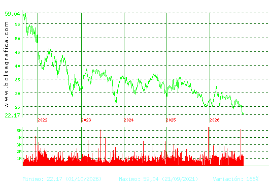 CELLNEX. Pulsa para Hoy