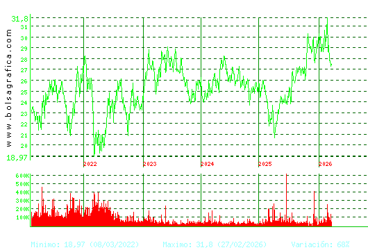 CIE AUTOMOT.. Pulsa para Hoy
