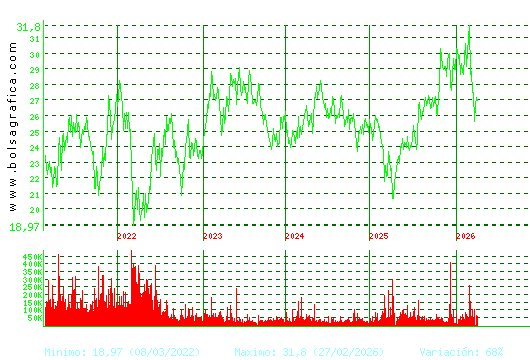 CIE AUTOMOT.. Pulsa para Hoy