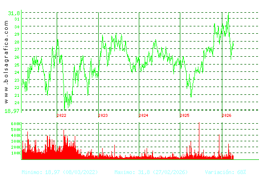 CIE AUTOMOT.. Pulsa para Hoy