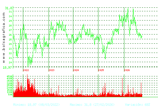 CIE AUTOMOT.. Pulsa para Hoy