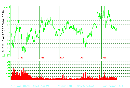 CIE AUTOMOT.. Pulsa para Hoy