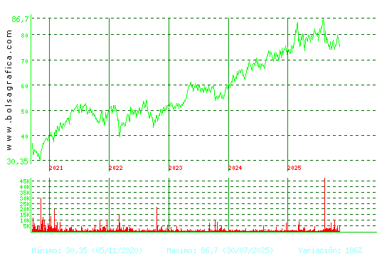 COCA-COLA EP. Pulsa para Hoy